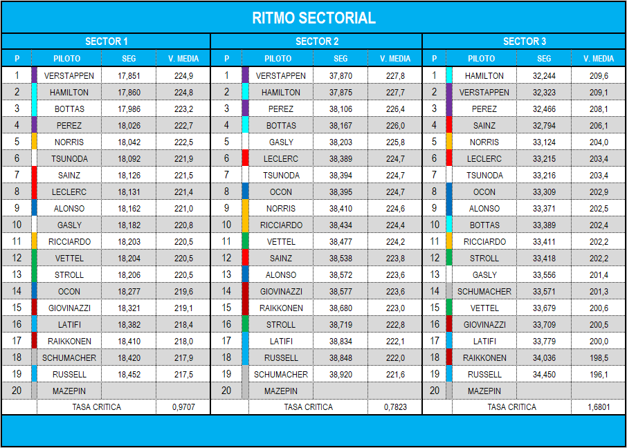 ritmo_sectorial_8.png