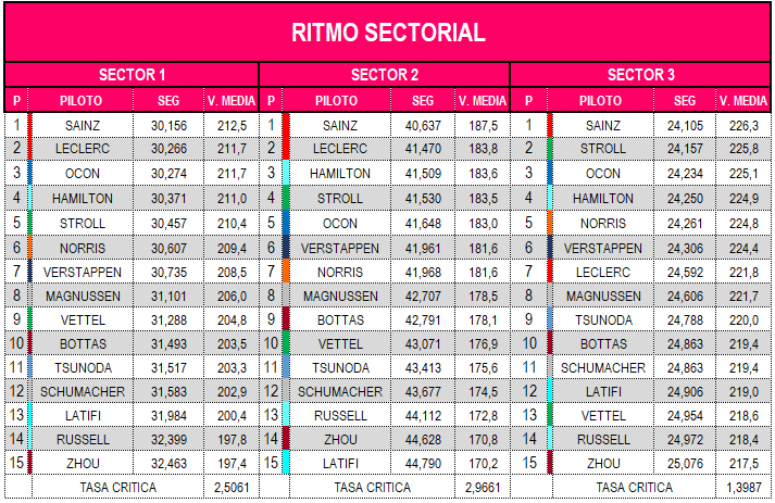 ritmo_sectorial_9.png