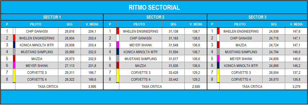 ritmo_sectorial_race.png