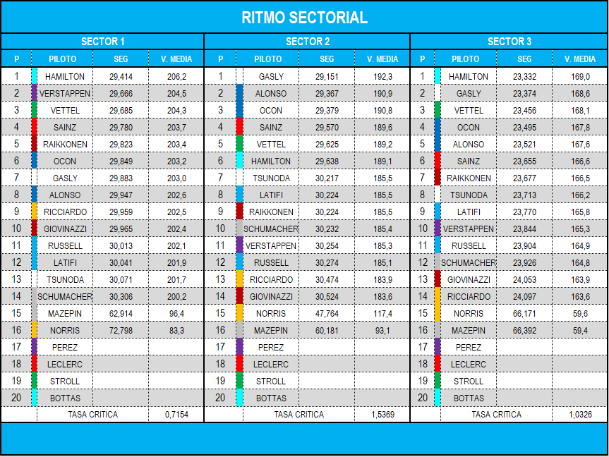 ritmo_sectorial_race_0.png