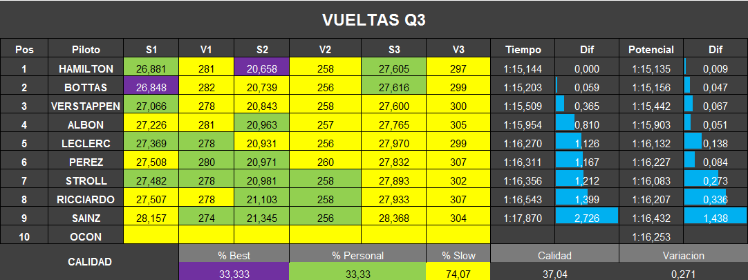 vueltas_q3_3.png