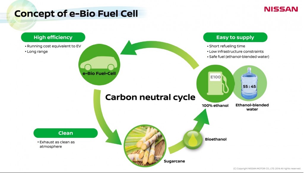 slide-from-nissan-presentation-on-e-bio-fuel-cell-technology-june-2016_100556296_l.jpg