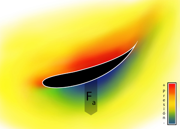 fuera-presion-aerodinamica.jpg