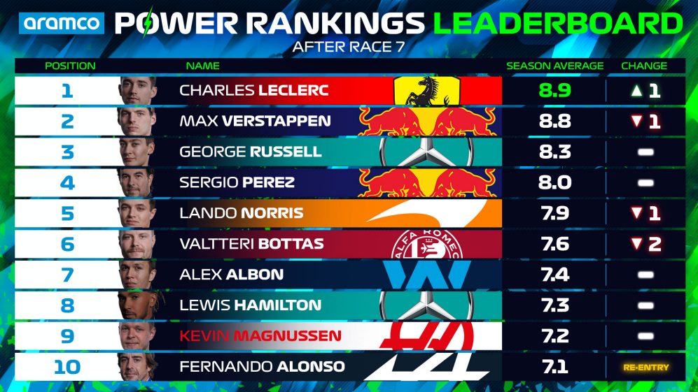 power-rankings-monaco-soymotor.jpg