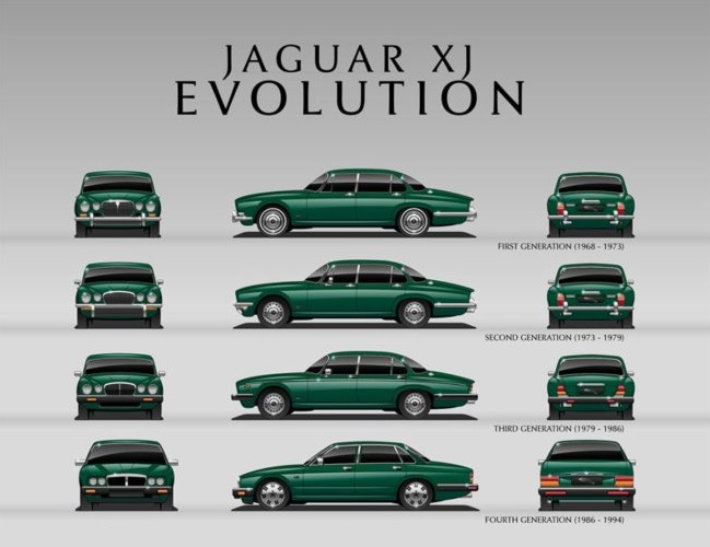 evolucion-jaguar-xj_1.jpg