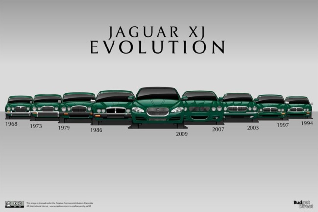 evolucion-jaguar-xj_3.jpg