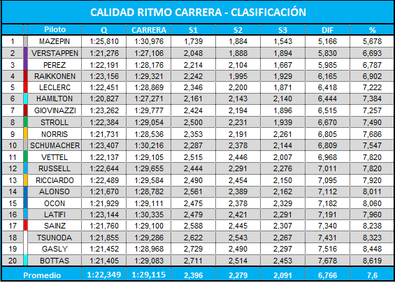 calidad_ritmo_carrera_-_clasificacion_0.png