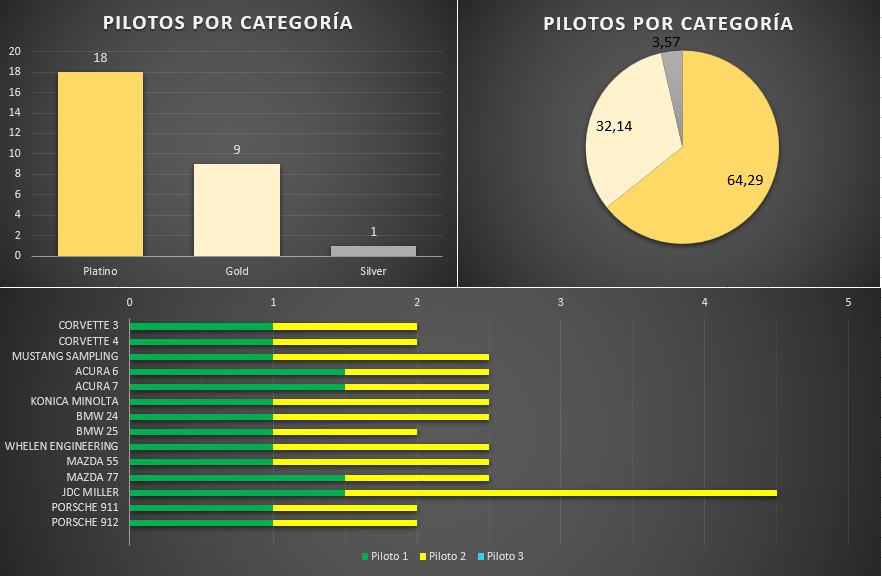 distribucion_pilotos_0.png