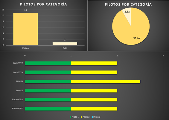 distribucion_pilotos_3.png