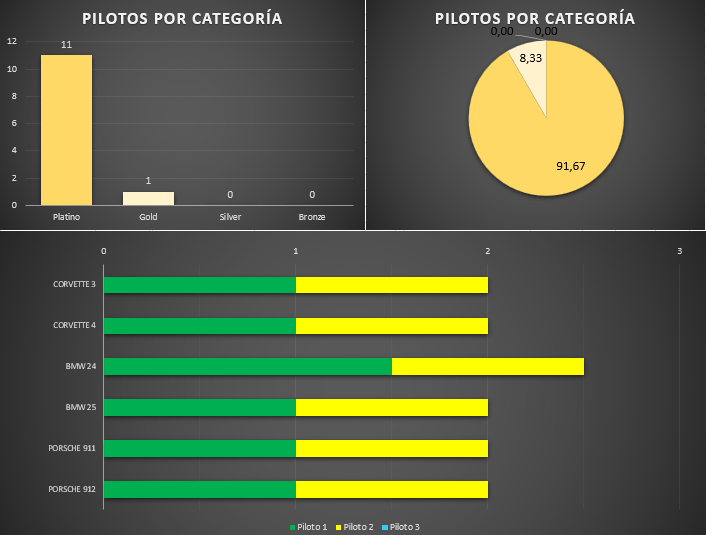 distribucion_pilotos_6.png