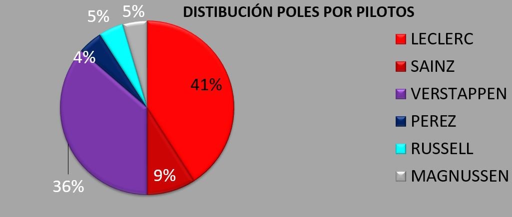 distribucion_poles.jpg