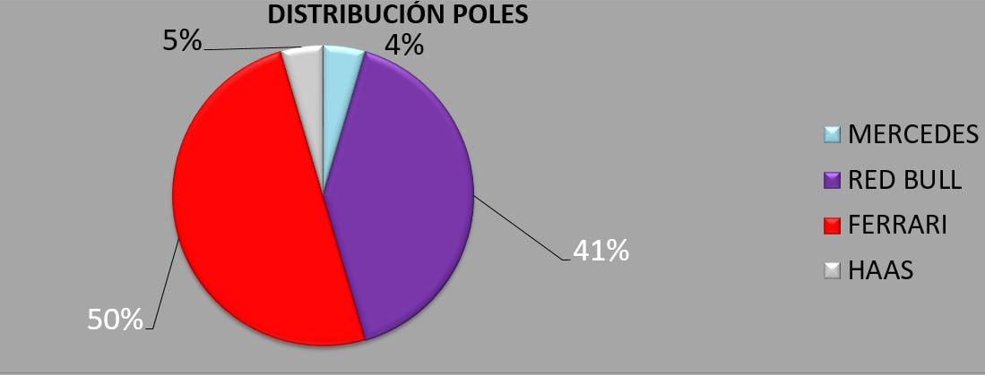 distribucion_poles_-_equipos.jpg