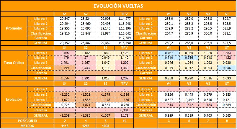 evolucion_vueltas_3.jpg