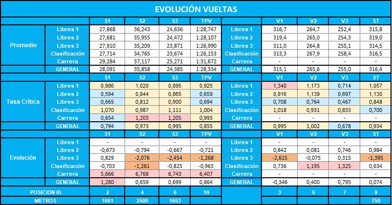 evolucion_vueltas_4.jpg