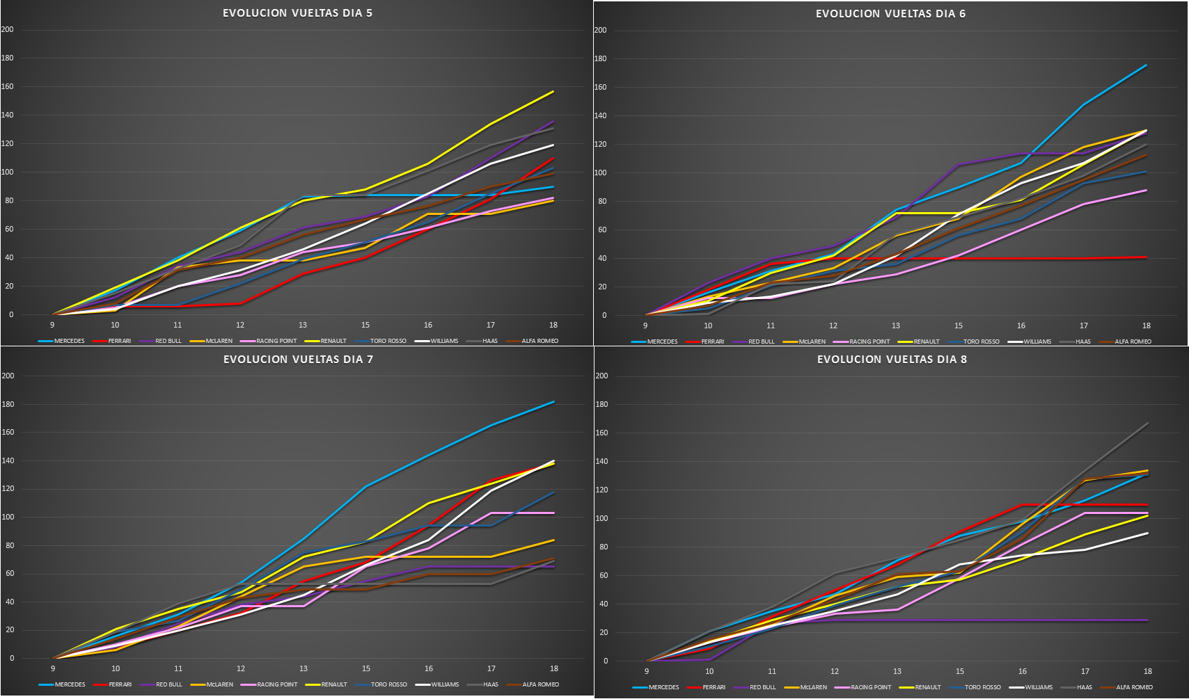 evolucion_vueltas_4.png