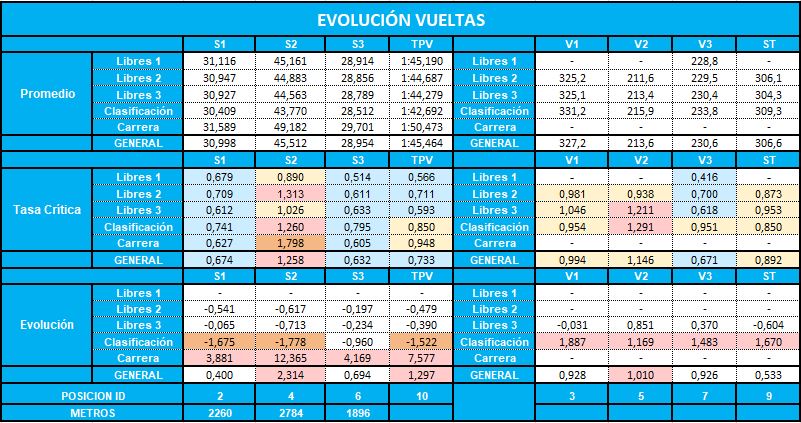 evolucion_vueltas_8.jpg