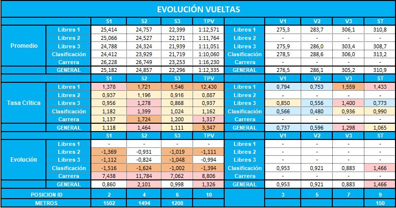 evolucion_vueltas_9.jpg