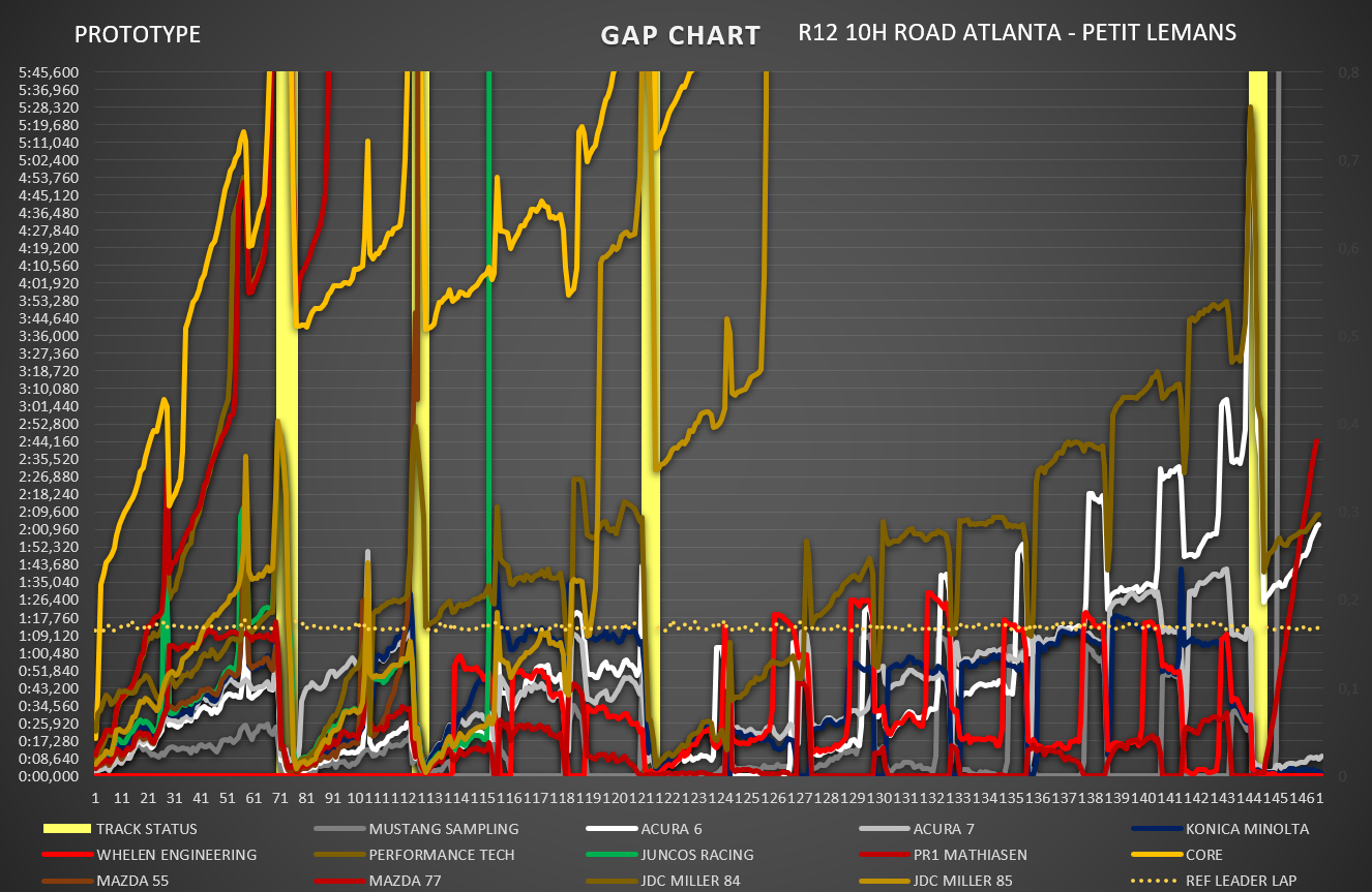 gap_chart-1.png