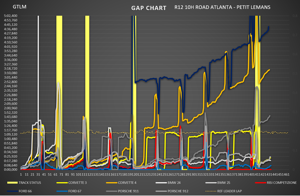gap_chart-gtlm.png