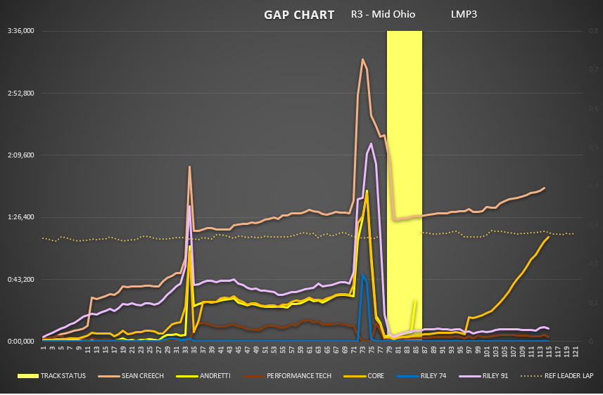 gap_chart_-_lmp3.png