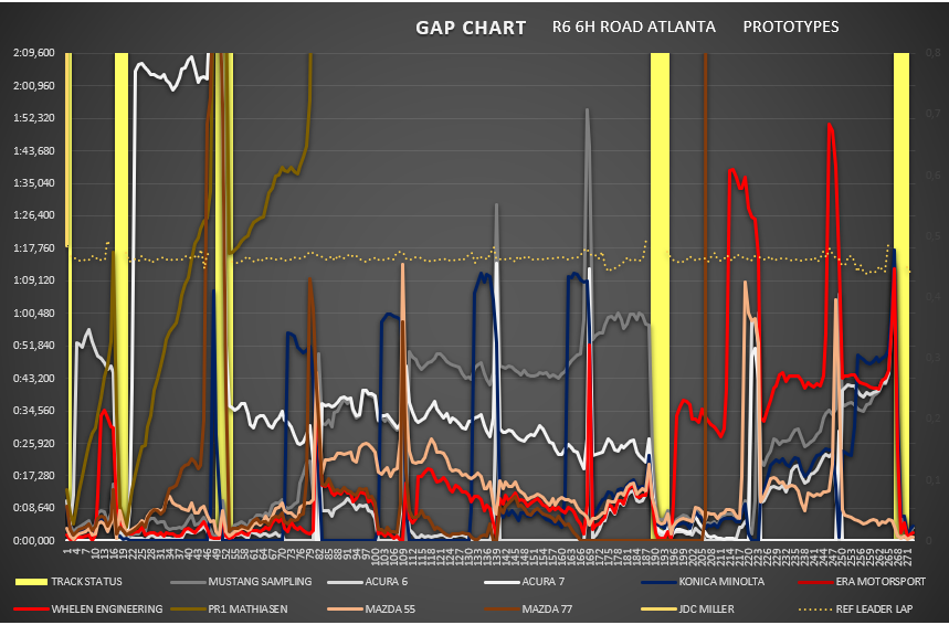 gap_chart_-_prototypes.png