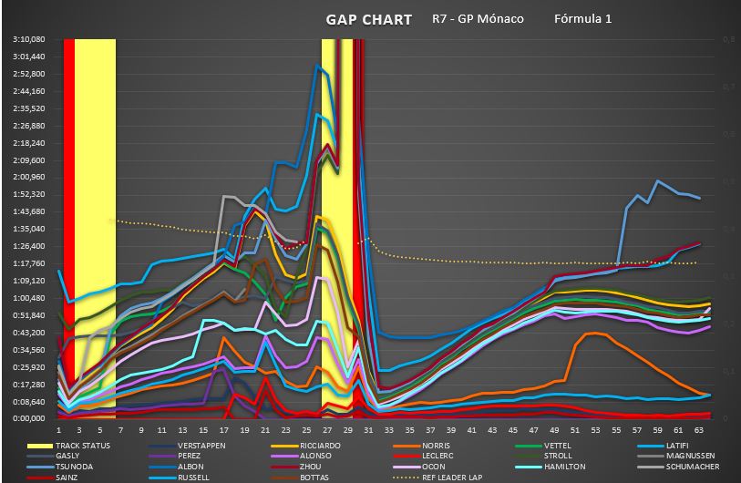 gap_chart_0.jpg