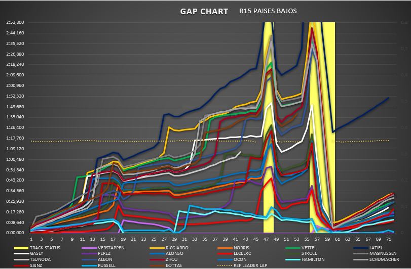 gap_chart_10.jpg