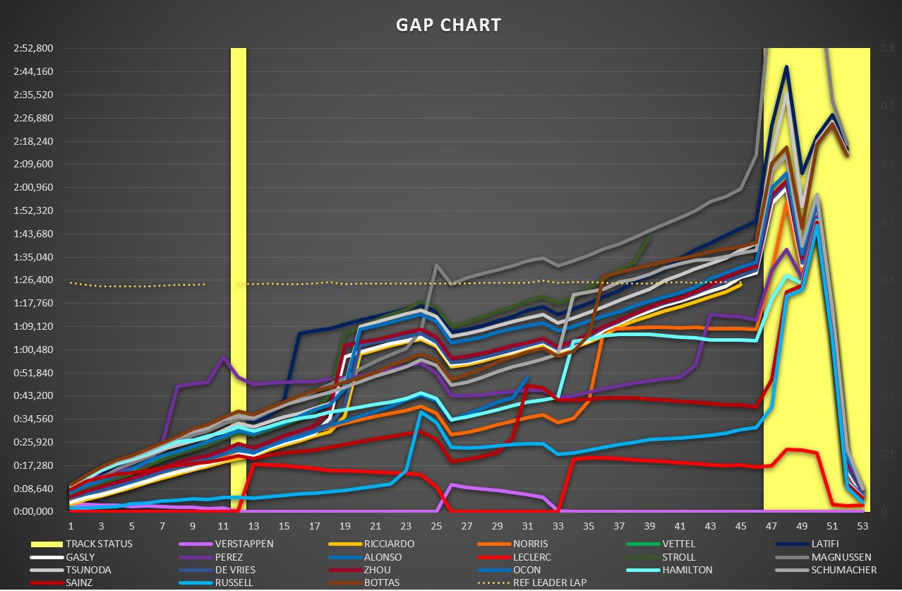 gap_chart_11.jpg