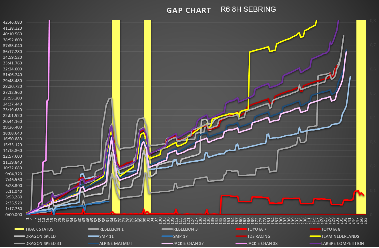 gap_chart_11.png
