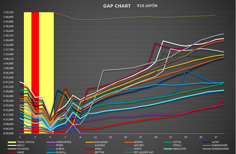 gap_chart_13.jpg