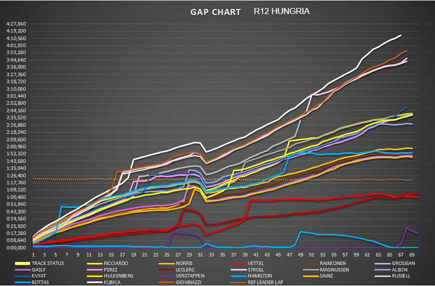 gap_chart_15.png