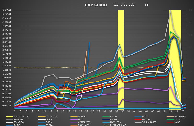 gap_chart_16.jpg