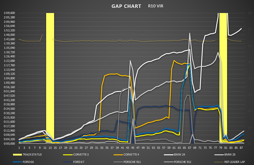 gap_chart_16.png