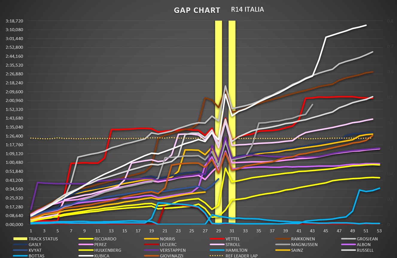 gap_chart_17.png