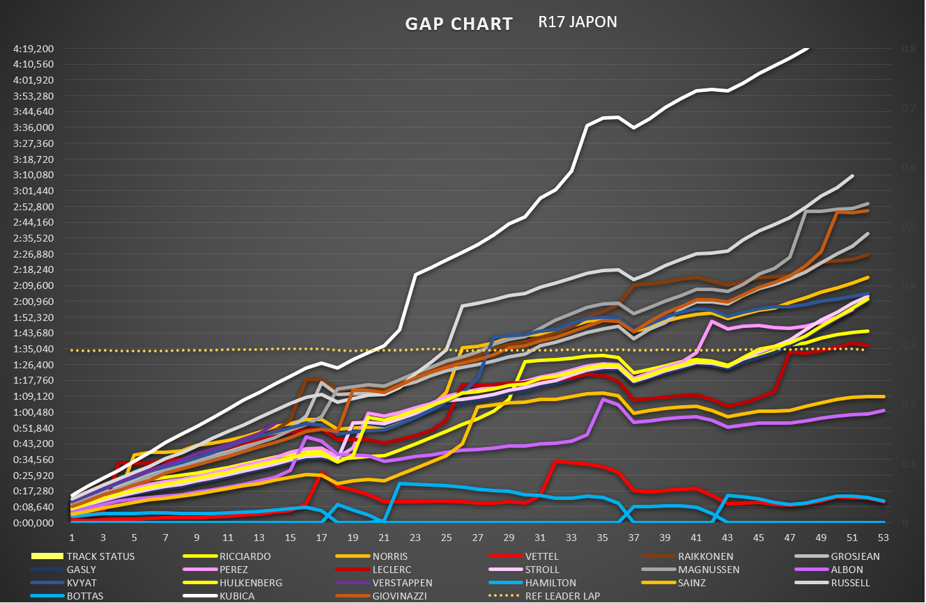 gap_chart_19.png