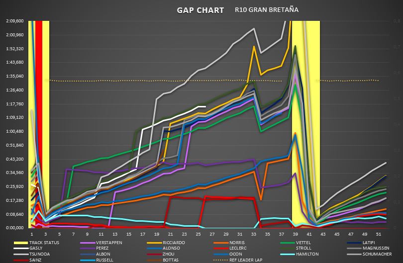 gap_chart_2.jpg