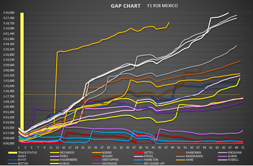 gap_chart_20.png