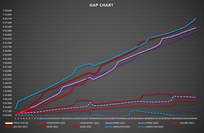 gap_chart_2022_vs_2021.jpg