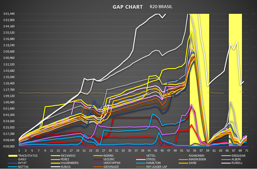 gap_chart_21.png