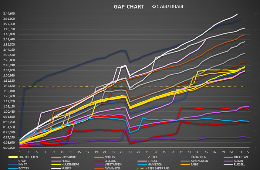 gap_chart_22.png