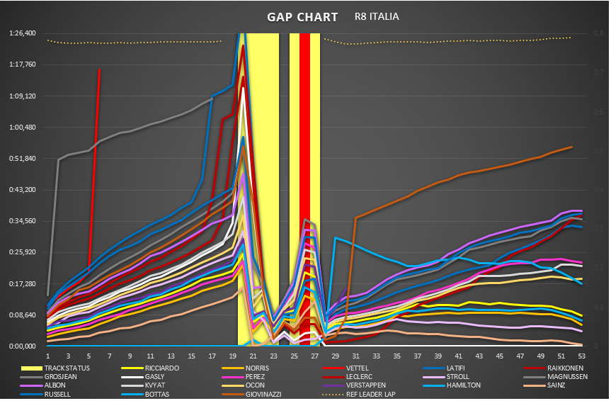 gap_chart_28.png