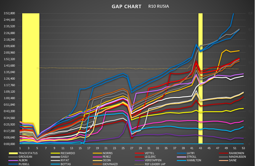 gap_chart_29.png
