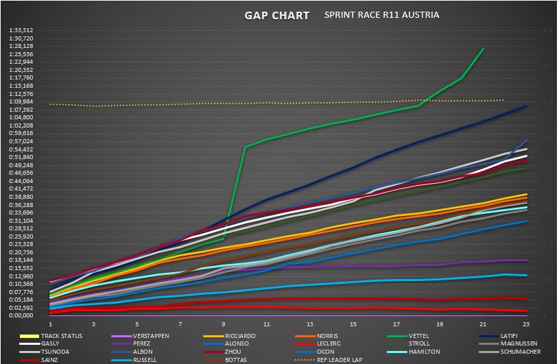 gap_chart_3.jpg