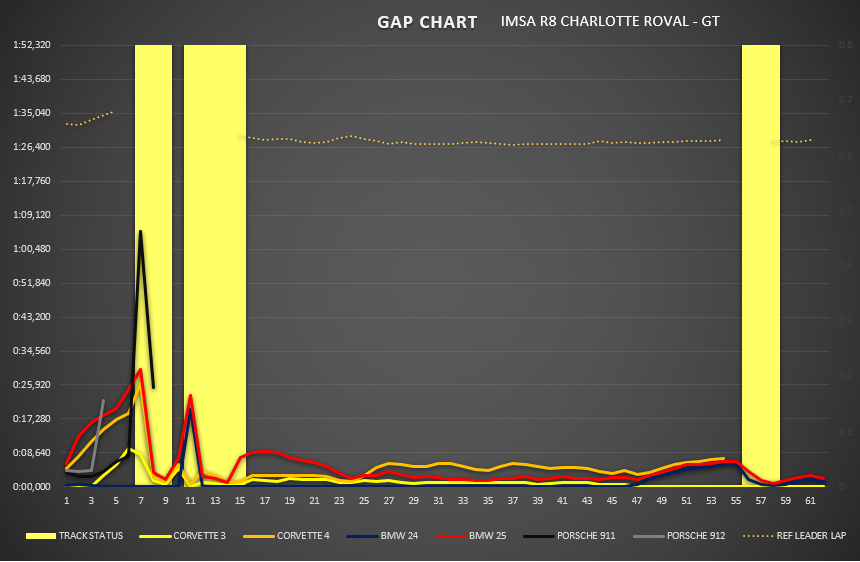 gap_chart_30.png