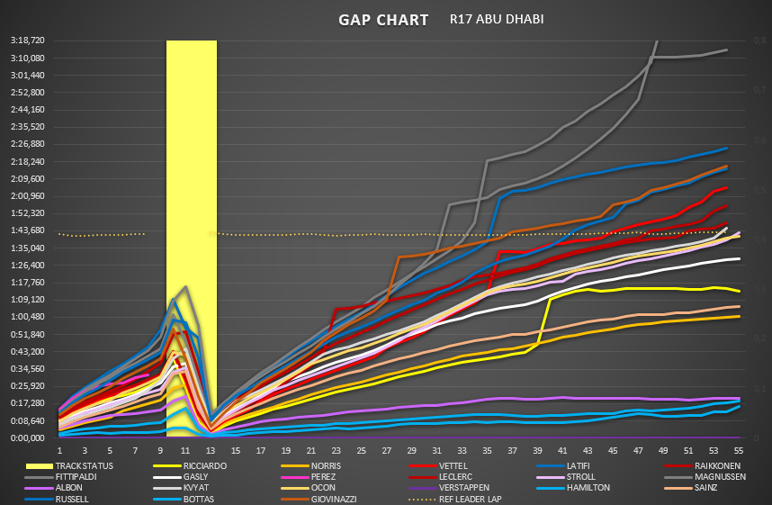 gap_chart_34.png