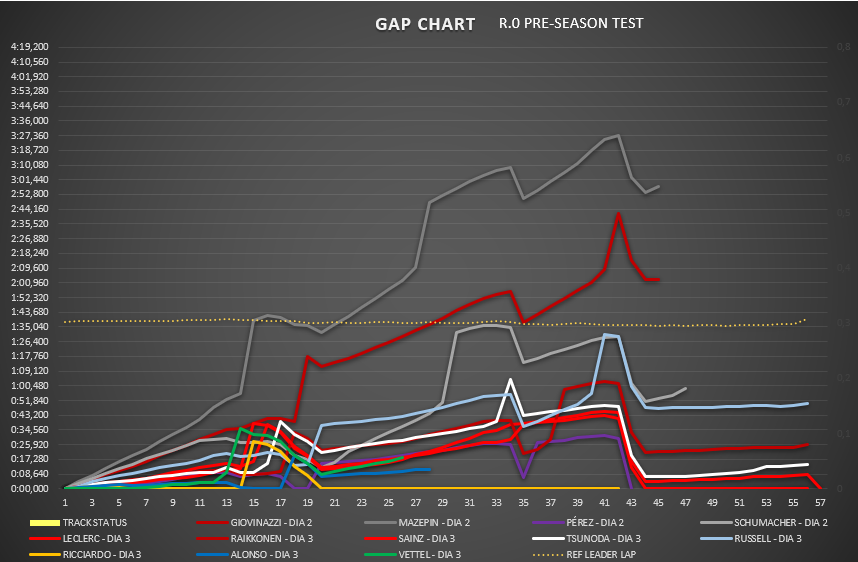 gap_chart_35.png
