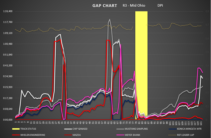 gap_chart_38.png