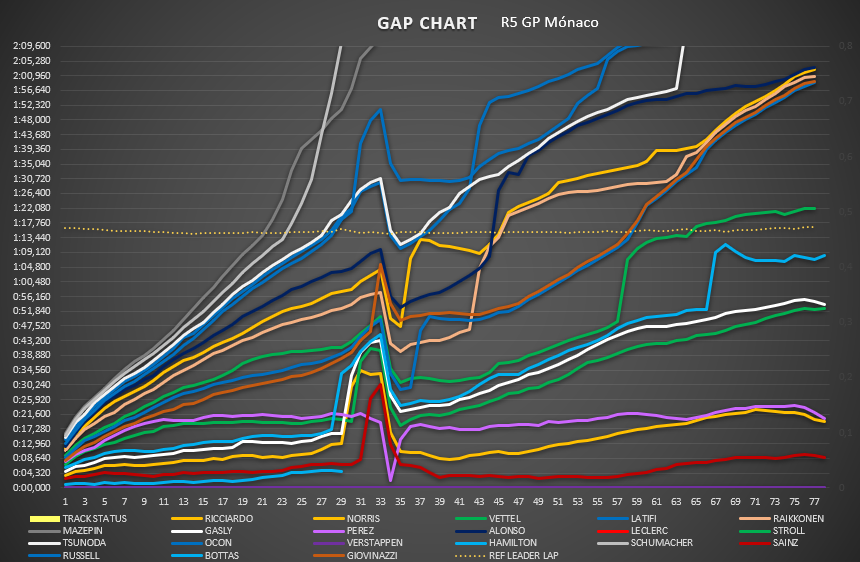 gap_chart_39.png