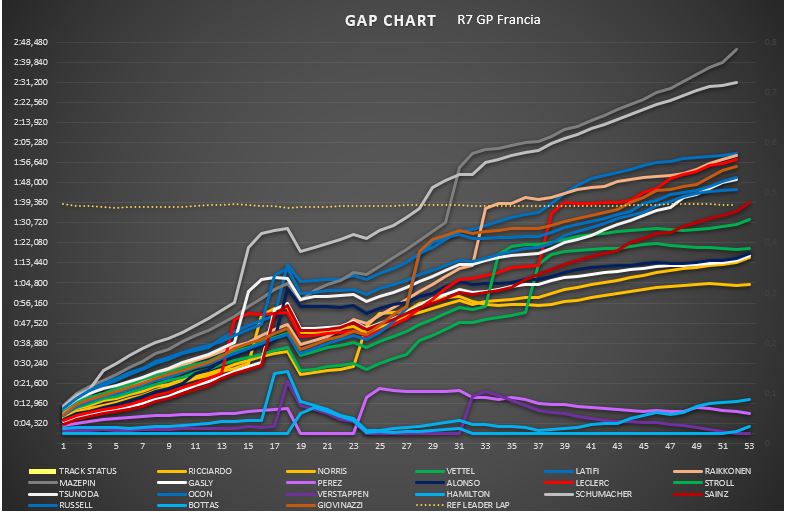 gap_chart_4.jpg