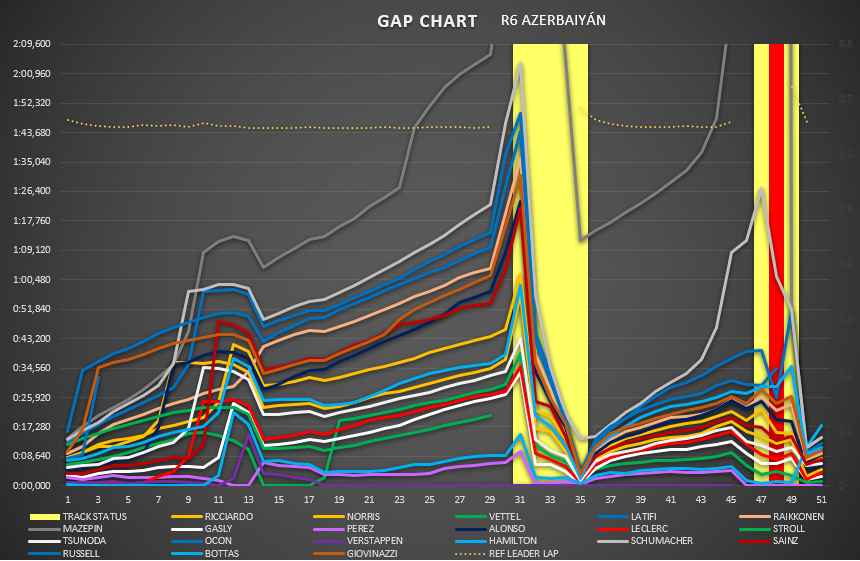 gap_chart_40.png